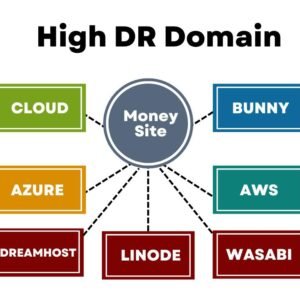 cloud Backlinks